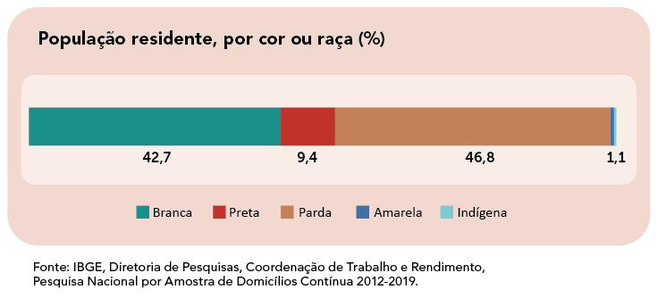 Preview Expectativas Inflacionárias da População Russa Atingem Mínima Recente