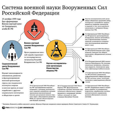 Влияние военной операции на научные исследования в России