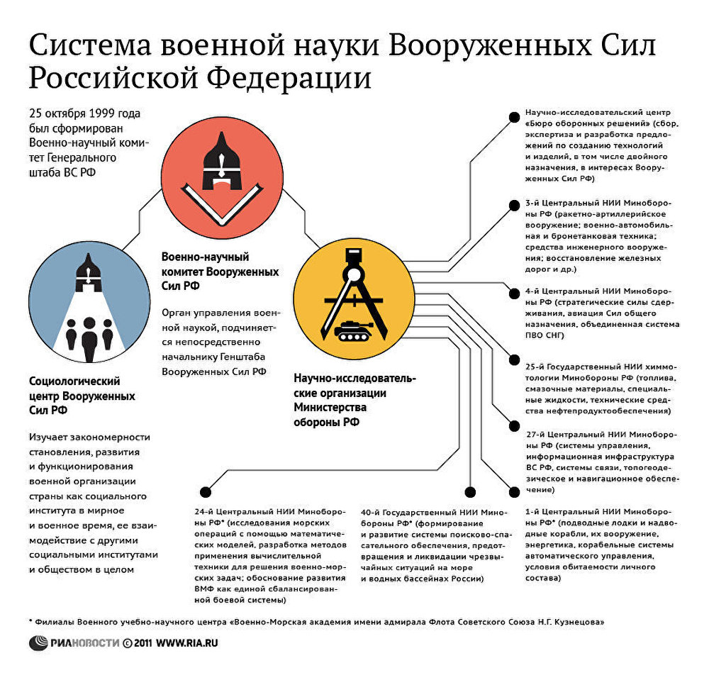 Preview Влияние военной операции на научные исследования в России