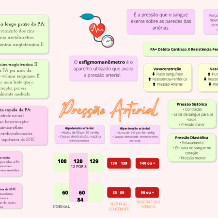 Causa da Ineficácia dos Medicamentos para Pressão Arterial Revelada