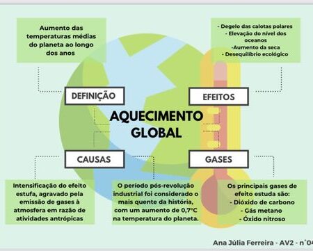 A Rota Marítima do Norte: O Papel Essencial da Ciência nas Previsões Climáticas