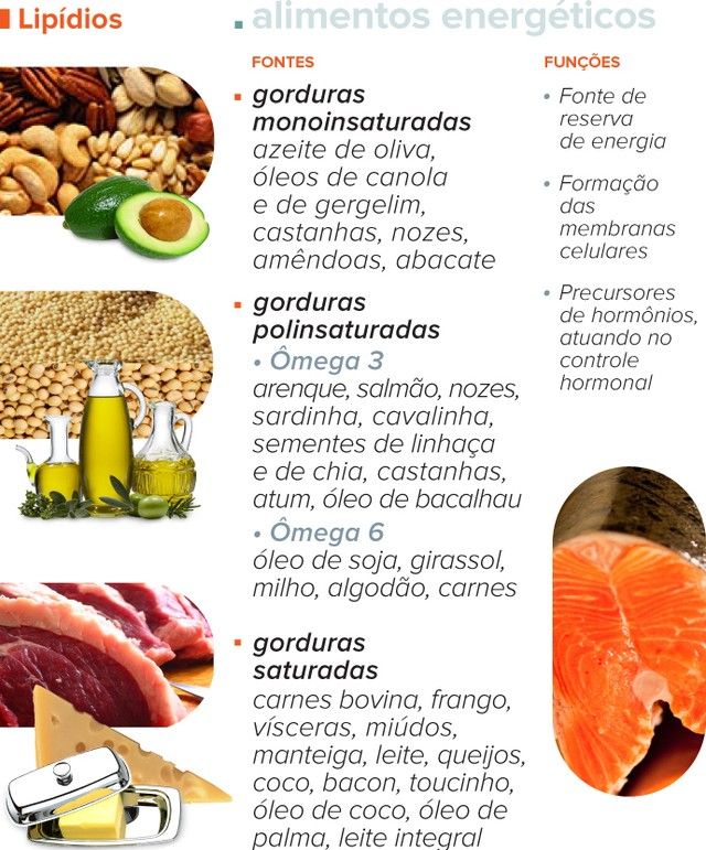 Preview Descoberto o Risco de Suplementos Populares de Vitamina D