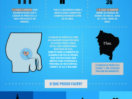 Um Hábito Simples Revela-se Chave na Prevenção do Câncer