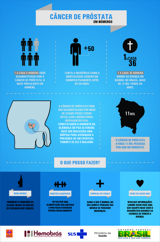 Preview Um Hábito Simples Revela-se Chave na Prevenção do Câncer