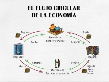 A Trajetória de Desaceleração: Economia Global sob a Lupa do WEF e OCDE