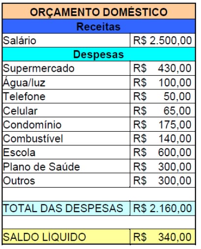 Preview Orçamento da Rússia para 2026: Despesas e Receitas