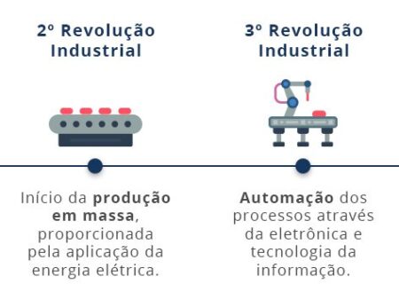 Rosstat: Crescimento da Produção Industrial Contido pela Queda no Setor Automotivo e Materiais de Construção