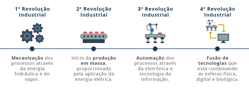 Preview Rosstat: Crescimento da Produção Industrial Contido pela Queda no Setor Automotivo e Materiais de Construção