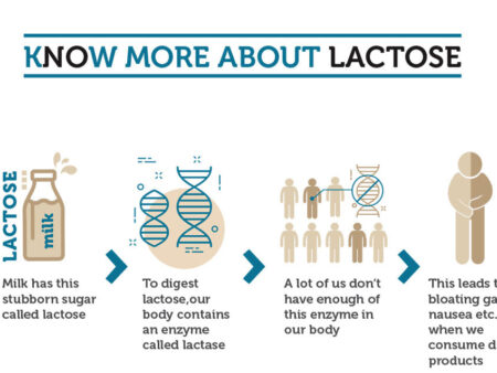 Fim da Lactose: Cientistas Russos Encontram Solução para Novas Bebidas