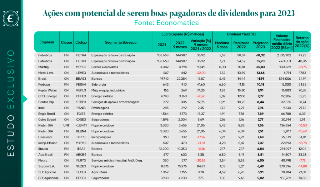 Preview Rússia: Governo Reduz Previsão de Dividendos para 2025 e Análise do Cenário do Mercado de Ações