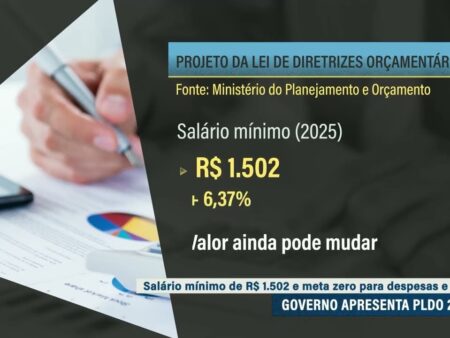 Projeções Orçamentárias da Rússia para 2025: Receitas, Despesas e Déficit