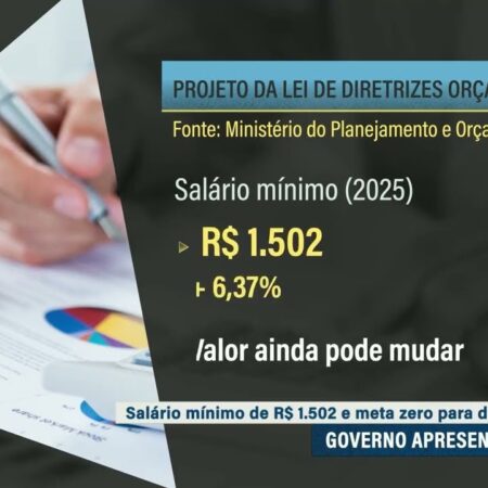 Projeções Orçamentárias da Rússia para 2025: Receitas, Despesas e Déficit