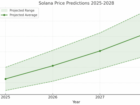 Orçamento Federal e Cenários Econômicos da Rússia: Projeções para 2025-2028