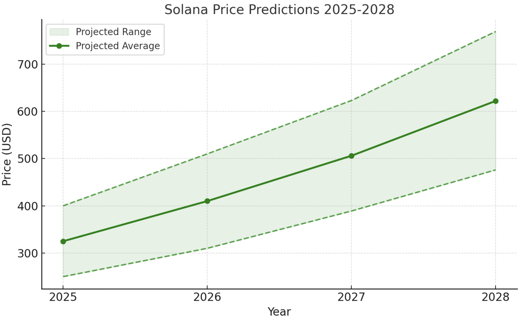 Preview Orçamento Federal e Cenários Econômicos da Rússia: Projeções para 2025-2028