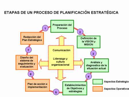 Premiês da CEI Discutem Estratégia de Desenvolvimento Econômico da Comunidade