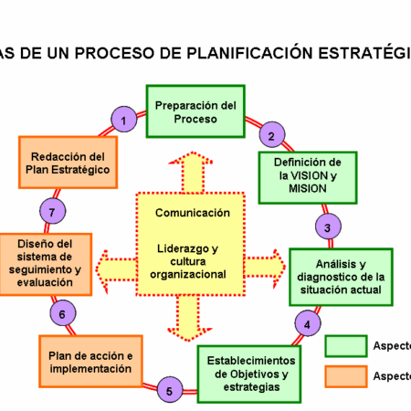 Premiês da CEI Discutem Estratégia de Desenvolvimento Econômico da Comunidade