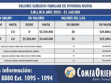 Aumento do Subsídio de Cuidado Infantil para 83 Mil Rublos Previsto para 2026