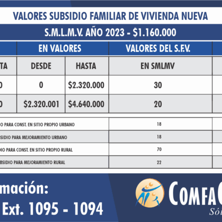 Aumento do Subsídio de Cuidado Infantil para 83 Mil Rublos Previsto para 2026