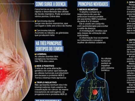 Orégano como Potencial Aliado Contra o Câncer: Novas Descobertas