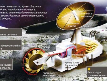 Западные Компании Начинают Делить Луну: Подписан Знаковый Договор о Добыче Гелия-3
