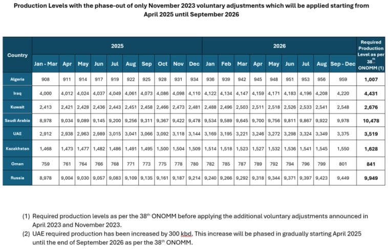 Preview Mais de 700 Mil Russos Podem Resgatar Poupanças Previdenciárias em 2026
