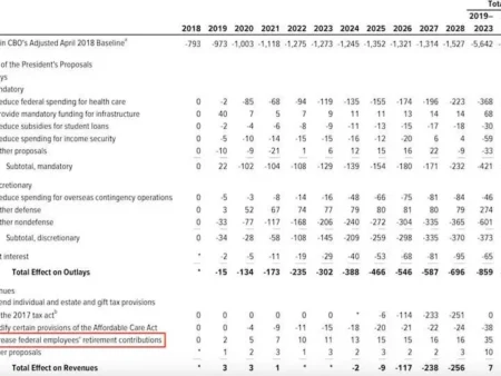 Entre Déficit e Superávit: Orçamentos do Fundo Social e FFOMS para 2026-2028