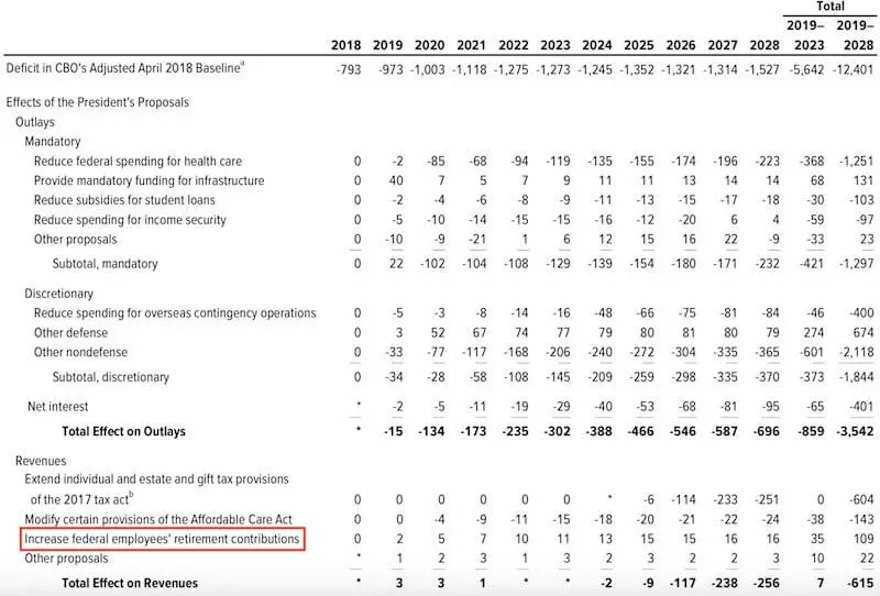 Preview Entre Déficit e Superávit: Orçamentos do Fundo Social e FFOMS para 2026-2028