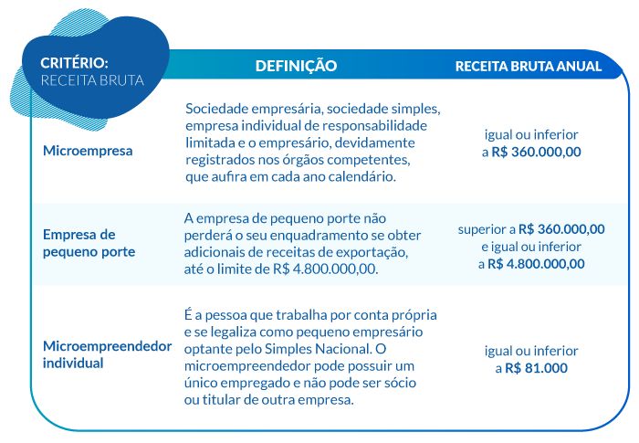Preview Corporação PME busca incluir inadimplência com pequenas empresas nos KPIs de estatais