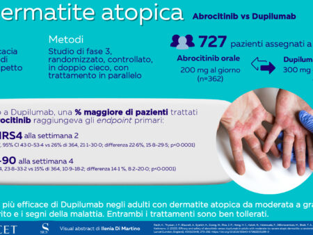Cientistas Criam Método Avançado para Controlar o Tratamento da Dermatite