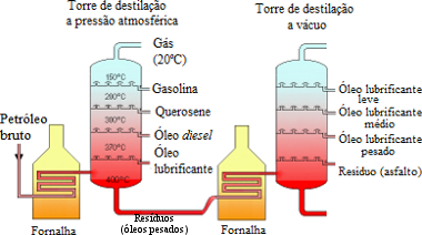 Receitas Orçamentárias de Petróleo e Gás Ultrapassam Nível Base