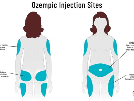 Descoberto método para proteger músculos dos efeitos adversos do “Ozempic”