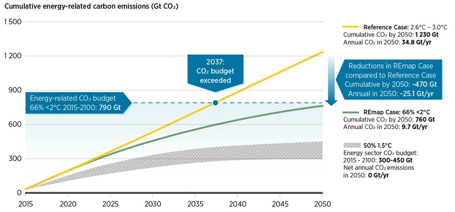 Preview AIE Reduz Previsões para o Crescimento Global de Energias Renováveis até 2030