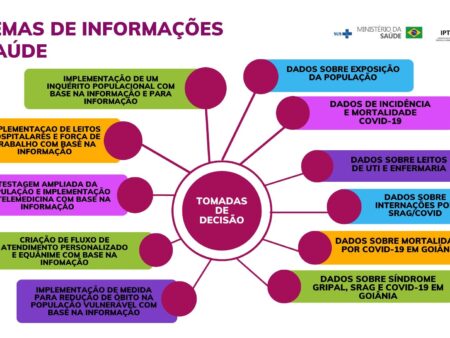 Mudanças no Sistema OMI: Contribuições para Não-Trabalhadores Sob Análise