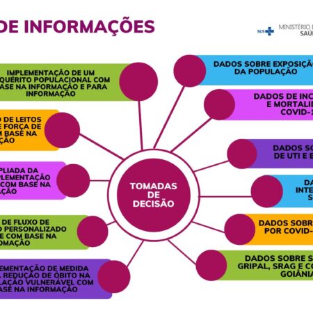 Mudanças no Sistema OMI: Contribuições para Não-Trabalhadores Sob Análise