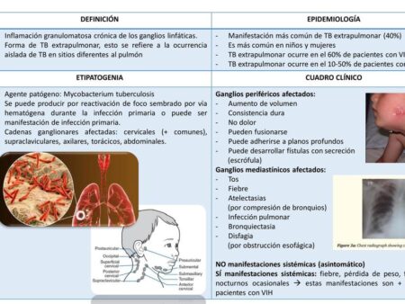 Diagnóstico Instantâneo de Tuberculose pela Respiração: Uma Descoberta Científica