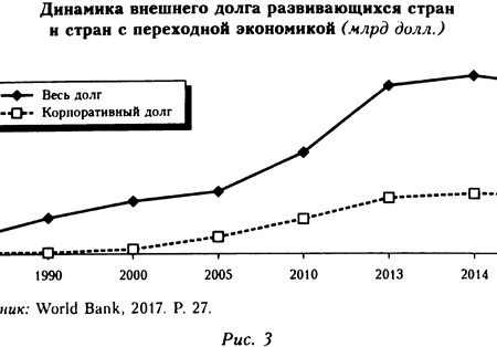 Динамика Госдолга: Развивающиеся Страны Опережают Развитые по Темпам Роста