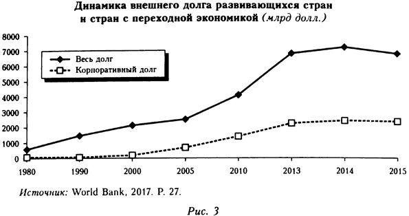 Preview Динамика Госдолга: Развивающиеся Страны Опережают Развитые по Темпам Роста