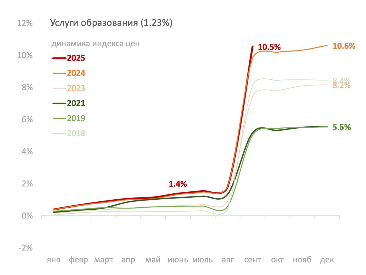 Preview Инфляция в России ускорилась в сентябре 2025: последствия для ключевой ставки ЦБ