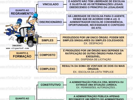 A FNS Modificará o Sistema de Avaliação de Administradores Judiciais