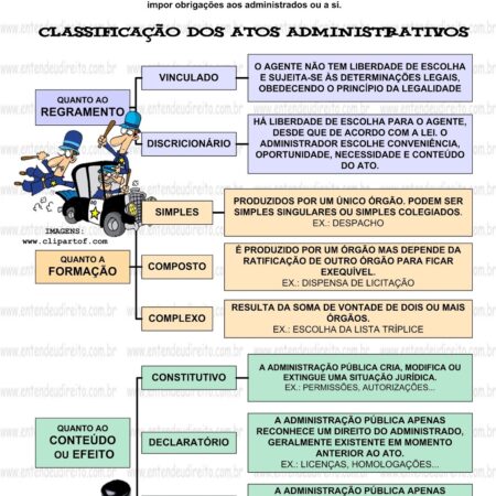A FNS Modificará o Sistema de Avaliação de Administradores Judiciais