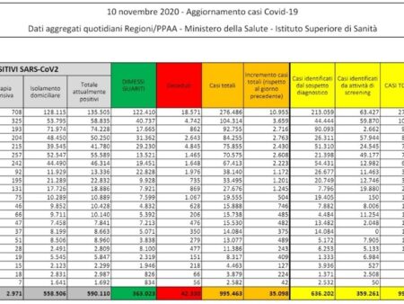 Duma Estatal aprova aumento do salário mínimo para 27.093 rublos até 2026