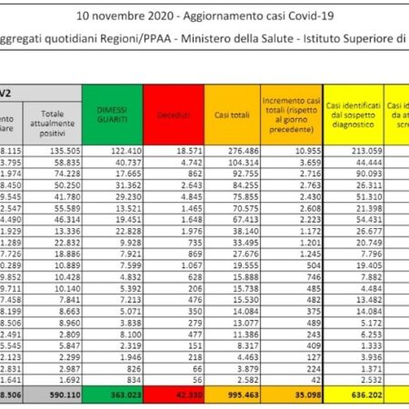 Duma Estatal aprova aumento do salário mínimo para 27.093 rublos até 2026