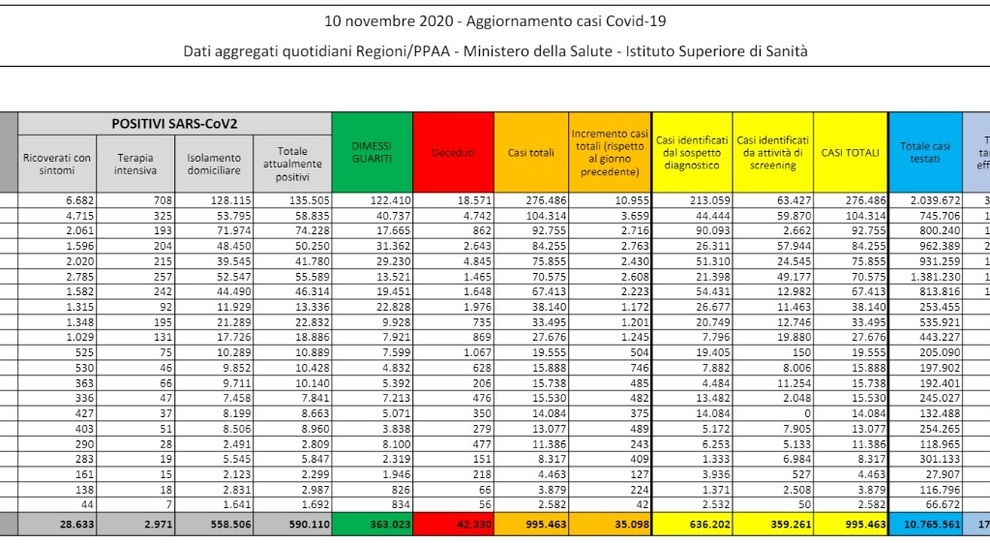 Preview Duma Estatal aprova aumento do salário mínimo para 27.093 rublos até 2026