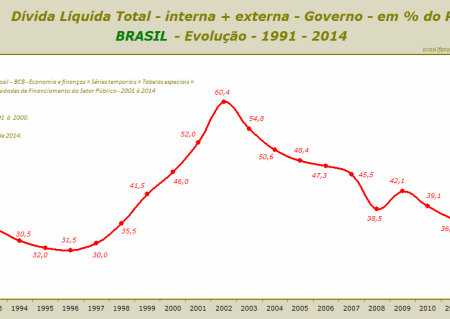 Previsão do FMI: Dívida Pública Global Ultrapassará o PIB até 2029