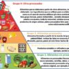Segurança Alimentar Global: Fome, Autossuficiência e Desperdício de Alimentos