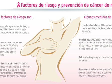 Poluição do Ar: Um Fator de Risco Inesperado para o Câncer de Mama