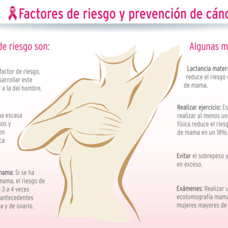 Poluição do Ar: Um Fator de Risco Inesperado para o Câncer de Mama