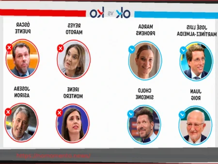 As Análises Positivas e Negativas de 11 de Março de 2026